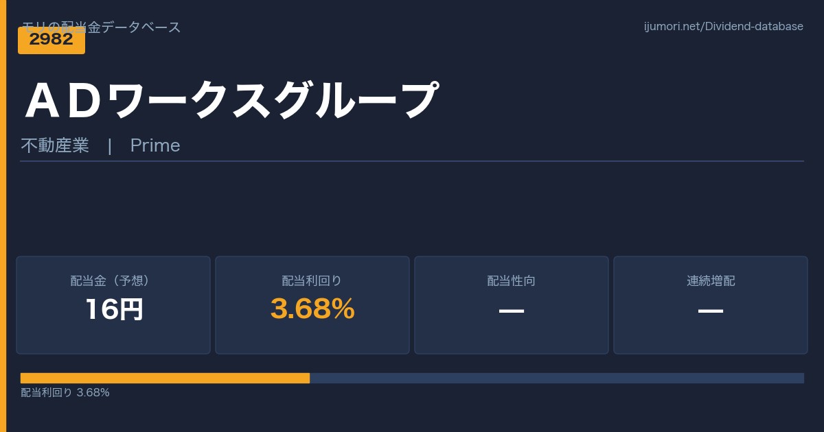 ADワークスグループ(2982)配当金【2026年12月期】権利日・利回り・支払日を解説 - モリの配当金データベース