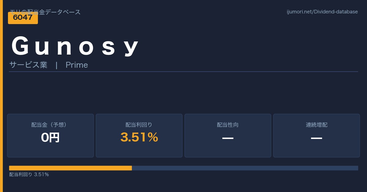 Gunosy(6047)配当金【2026年5月期】権利日・利回り・支払日を解説 - モリの配当金データベース